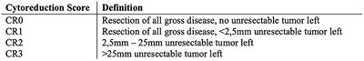 Case Report: Cytoreductive Surgery and Hyperthermic Intraperitoneal Chemotherapy Application in Intraperitoneally Disseminated Inflammatory Myofibroblastic Tumor and in the Youngest Patient in the World: New Indication and Modification of Technique